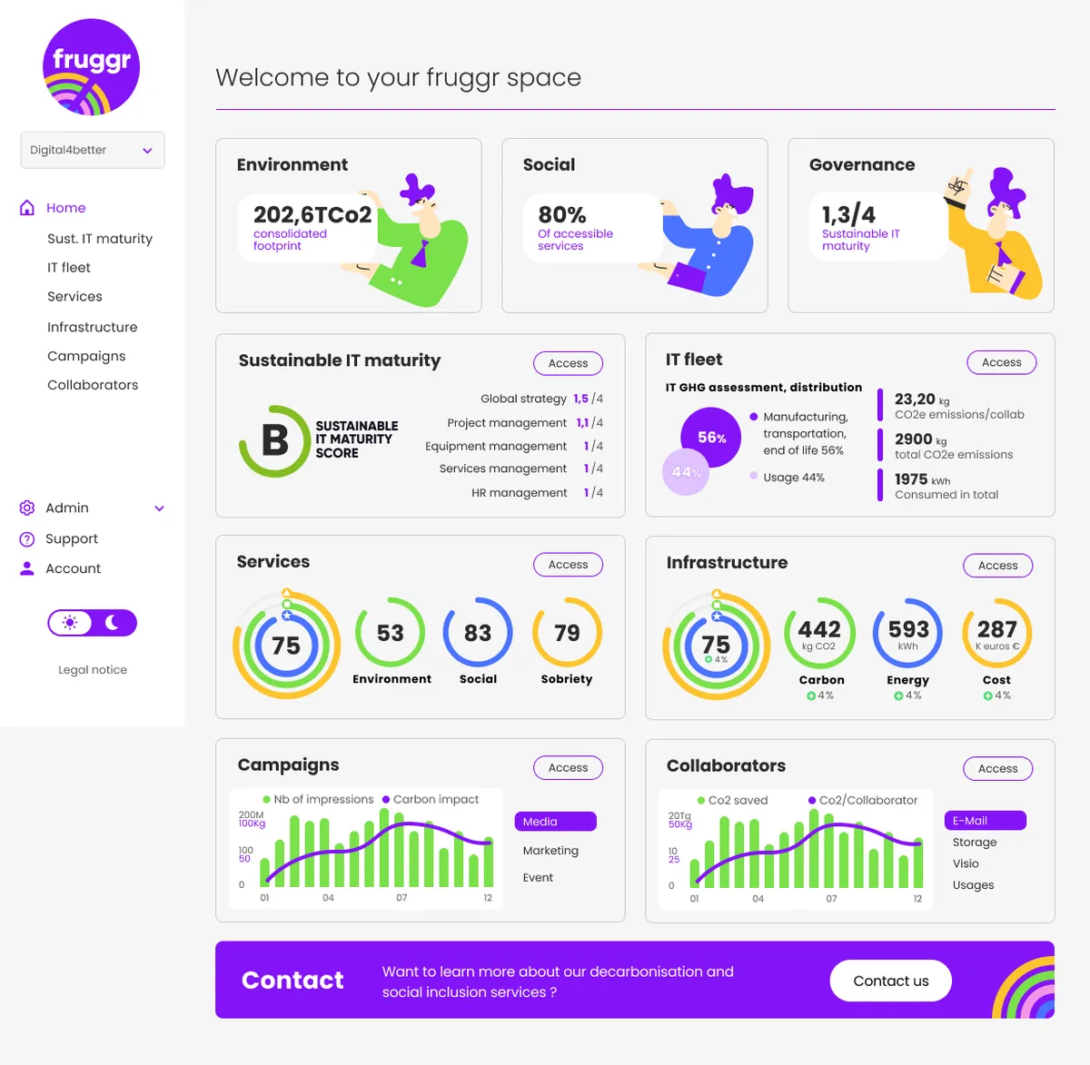 Fruggr : avis des utilisateurs, avantages & inconvénients de ce logiciel ESG Fruggr : avis des utilisateurs, avantages & inconvénients de ce logiciel ESG