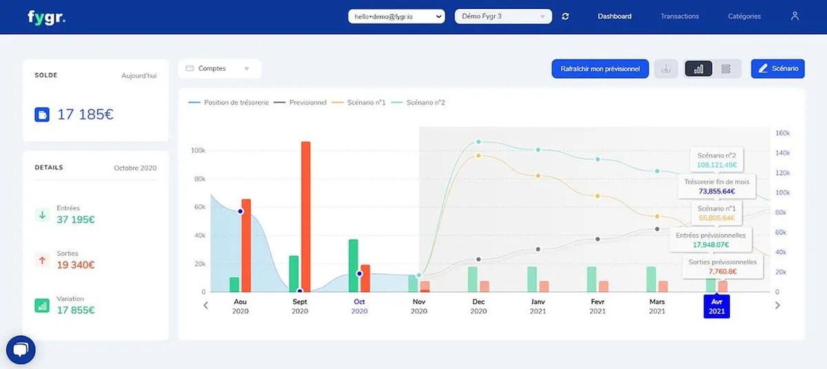 Fygr : avis des utilisateurs, avantages & inconvénients de ce logiciel de trésorerie