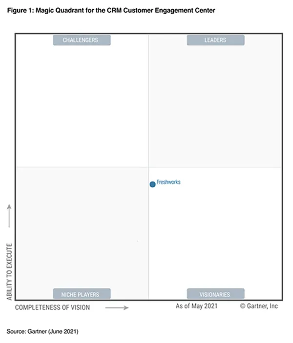gartner magic quadrant crm 2022 gartner magic quadrant crm 2022