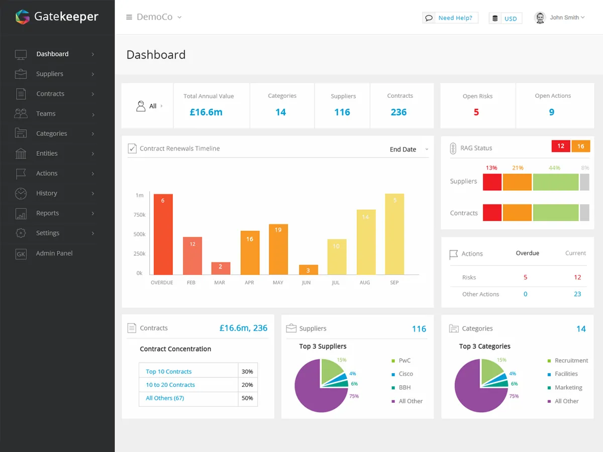 GateKeeper Enterprise : avis des utilisateurs, avantages & inconvénients de ce logiciel de gestion des identités et des accès GateKeeper Enterprise : avis des utilisateurs, avantages & inconvénients de ce logiciel de gestion des identités et des accès