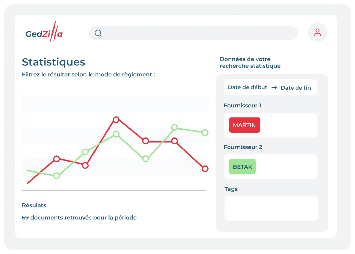 gedzilla fonctionnalites statistiques 1 gedzilla fonctionnalites statistiques 1