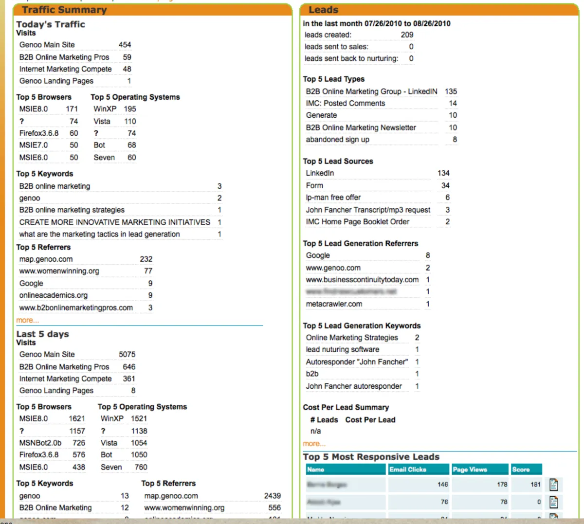 Genoo : avis des utilisateurs, avantages & inconvénients de ce logiciel de marketing automation Genoo : avis des utilisateurs, avantages & inconvénients de ce logiciel de marketing automation
