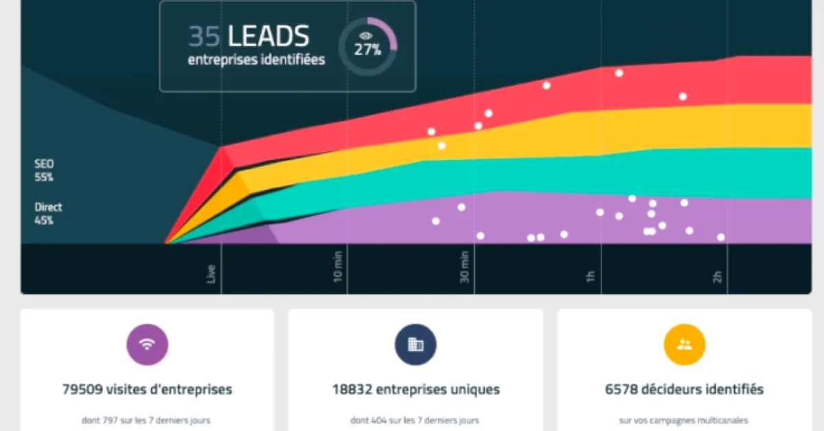 Getquanty : avis des utilisateurs, avantages & inconvénients de ce logiciel de gestion de leads