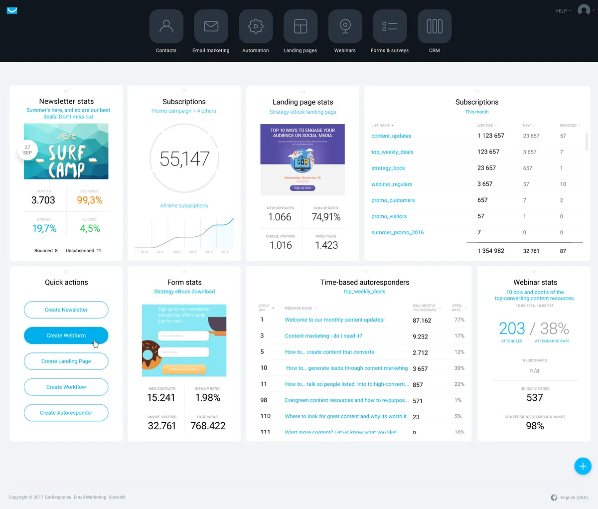 GetResponse : avis des utilisateurs, avantages & inconvénients de ce logiciel d'emailing / newsletters