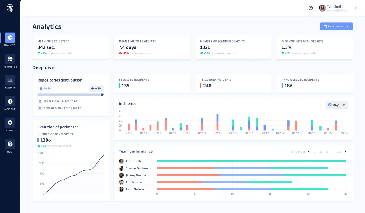 GitGuardian : avis des utilisateurs, avantages & inconvénients de ce logiciel de cybersécurité / sécurité informatique
