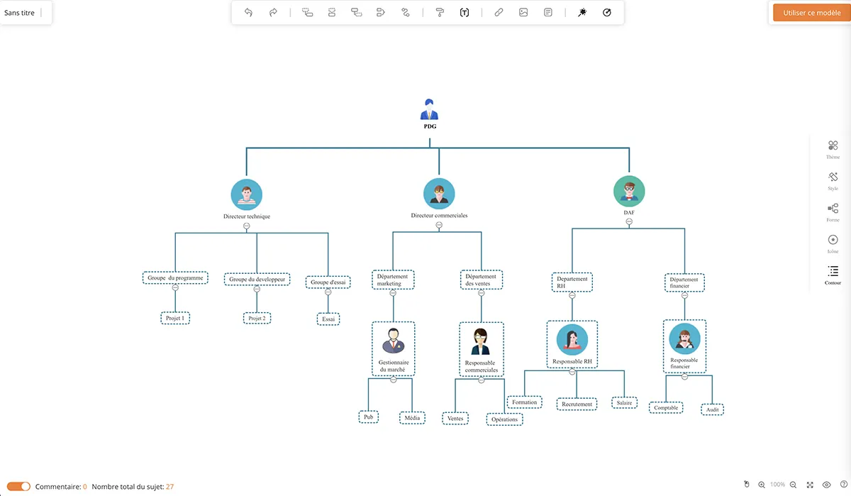 gitmind organigramme gitmind organigramme