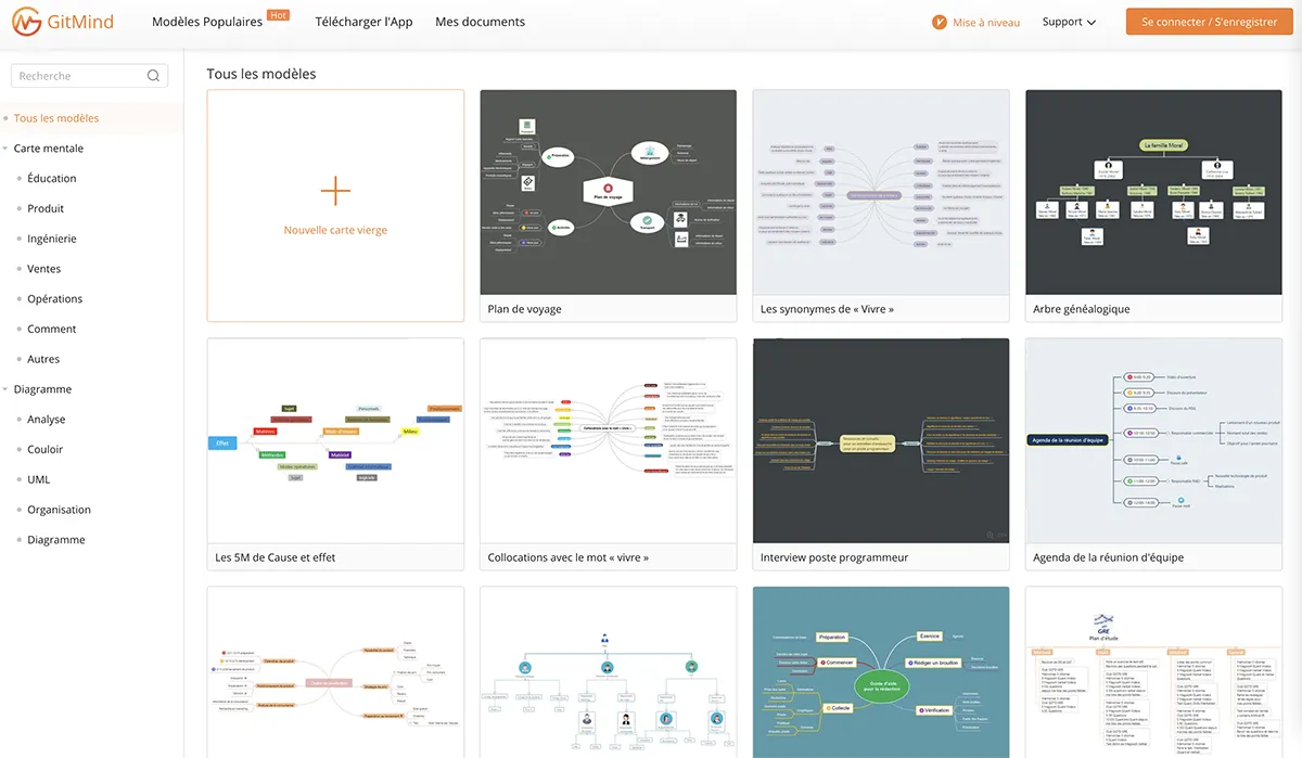 gitmind templates gitmind templates