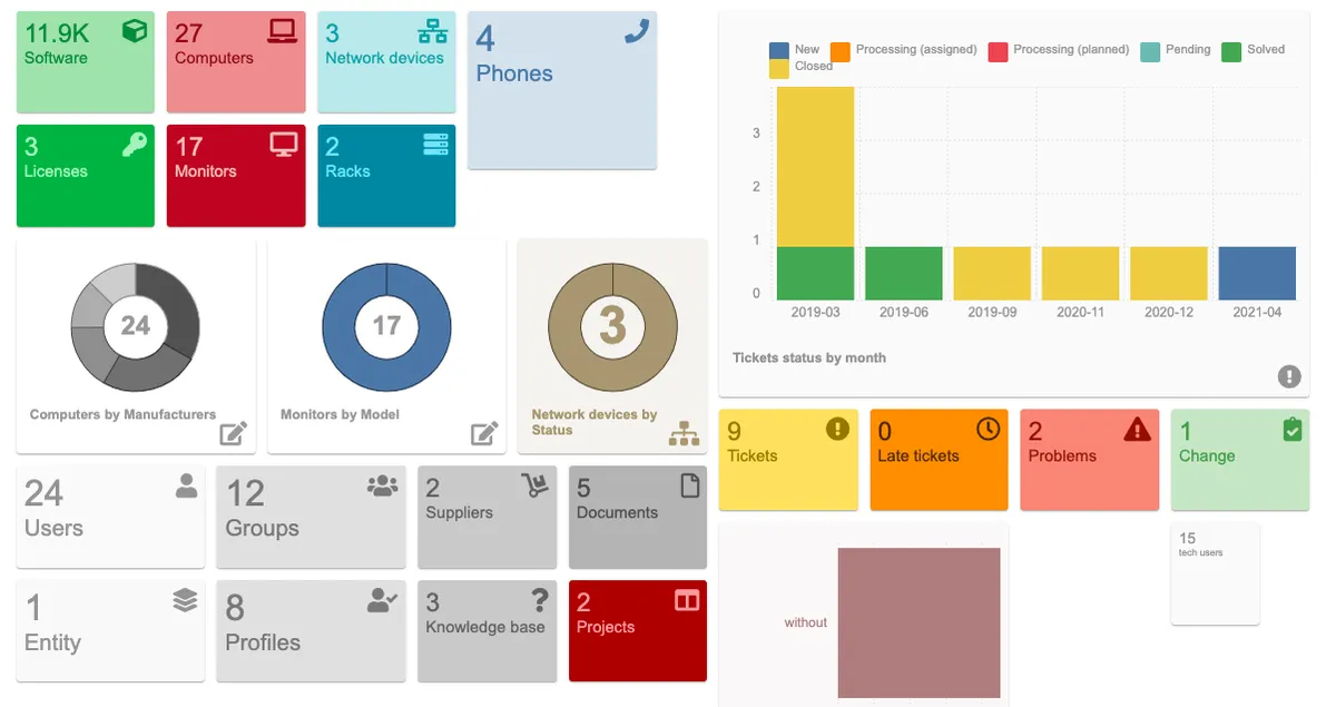 GLPI : avis des utilisateurs, avantages & inconvénients de ce logiciel ITSM