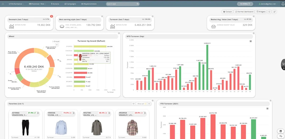 GoFact : avis des utilisateurs, avantages & inconvénients de ce logiciel pour commerce de détail GoFact : avis des utilisateurs, avantages & inconvénients de ce logiciel pour commerce de détail