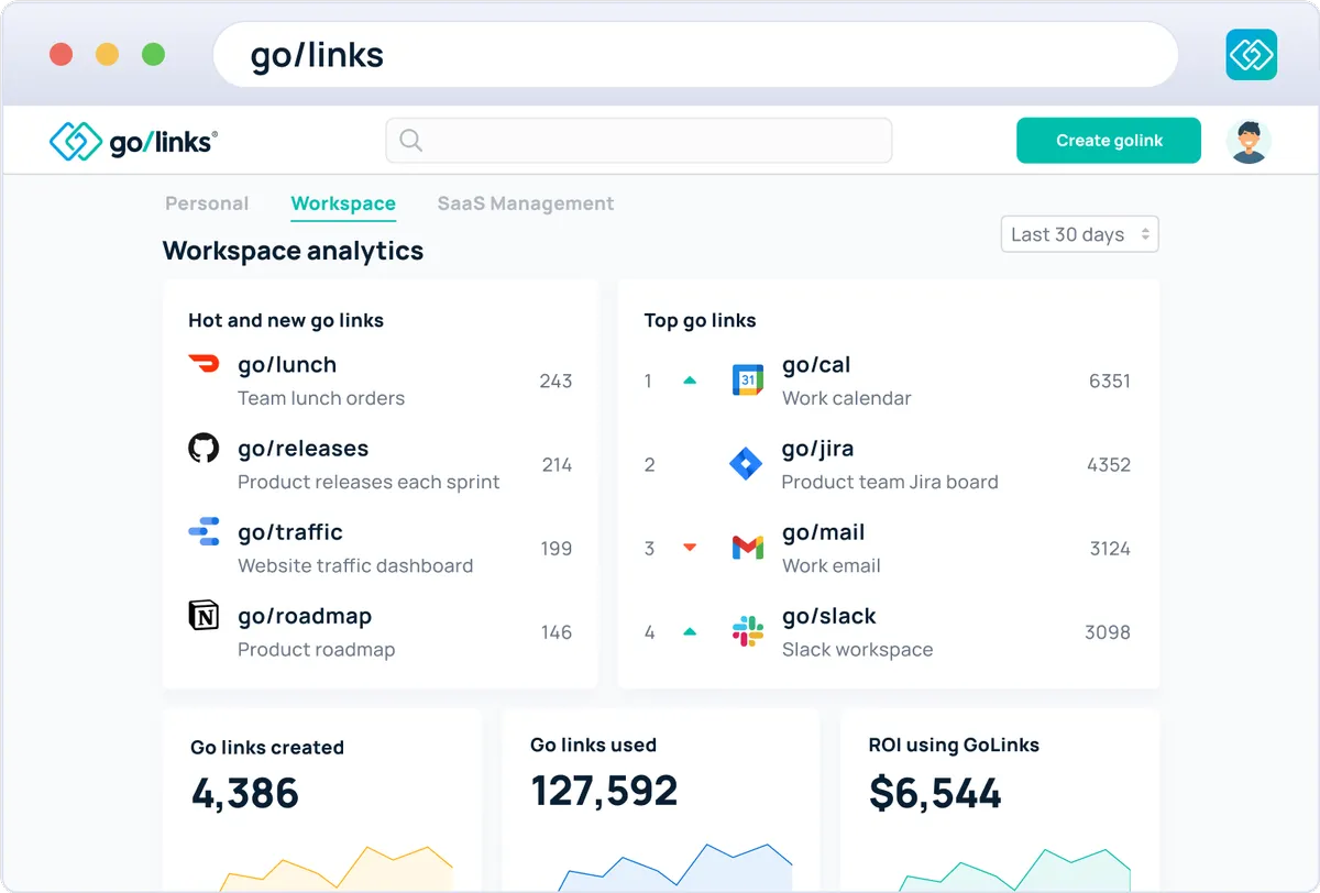 GoLinks : avis des utilisateurs, avantages & inconvénients de ce logiciel réducteur d'URL