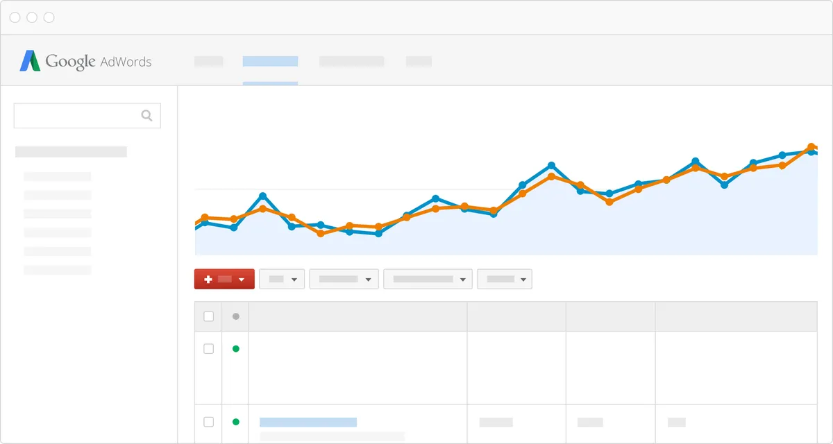Google Ads : avis des utilisateurs, avantages & inconvénients de ce logiciel de publicité display