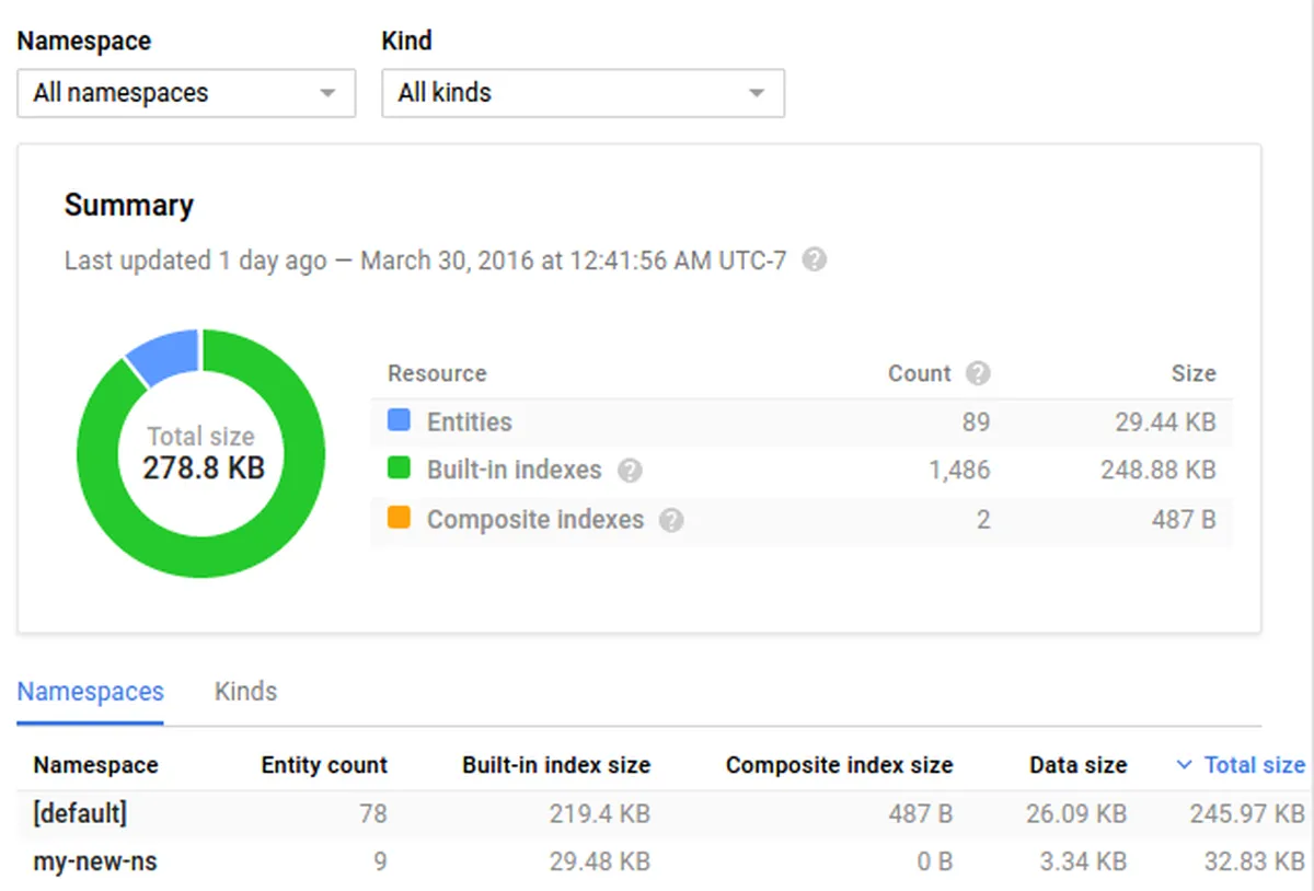 Google Cloud BigQuery : avis des utilisateurs, avantages & inconvénients de ce logiciel Big Data