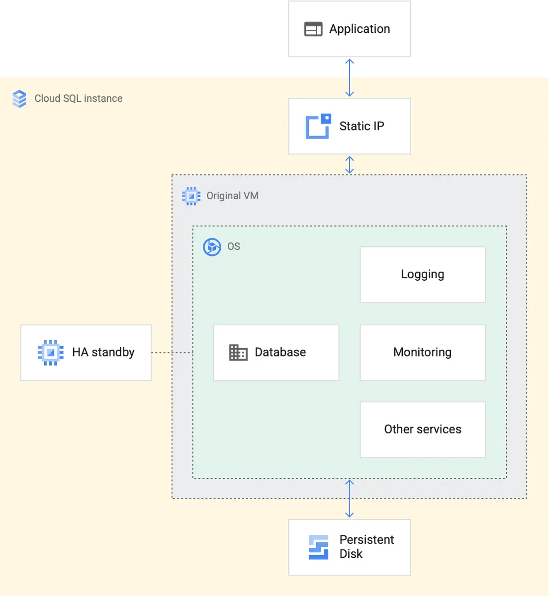 Google Cloud Run : avis des utilisateurs, avantages & inconvénients de ce logiciel de création d'applications