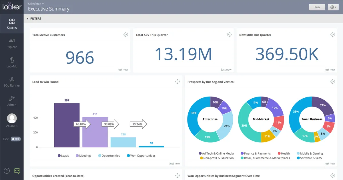 Google Looker : avis des utilisateurs, avantages & inconvénients de ce logiciel analytics Google Looker : avis des utilisateurs, avantages & inconvénients de ce logiciel analytics