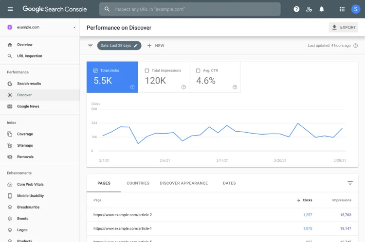 Google Search Console Google Search Console