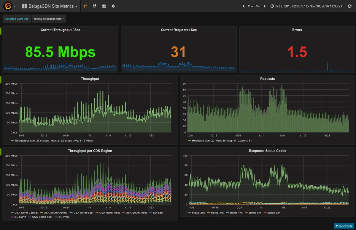 Grafana : avis des utilisateurs, avantages & inconvénients de ce logiciel d'observabilité Grafana : avis des utilisateurs, avantages & inconvénients de ce logiciel d'observabilité
