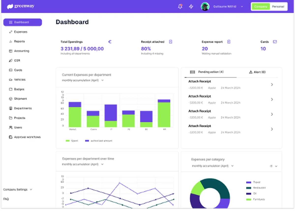 Greenway : avis des utilisateurs, avantages & inconvénients de ce logiciel de gestion de flotte automobile