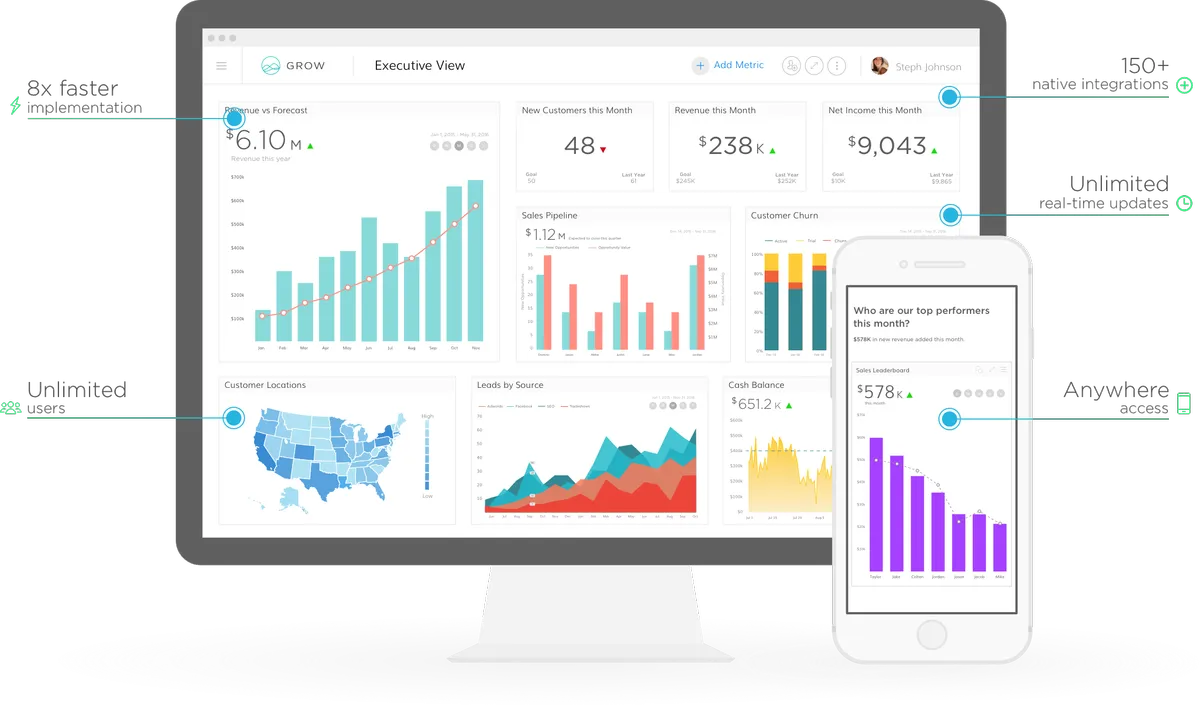 Grow.com : avis des utilisateurs, avantages & inconvénients de ce logiciel analytics
