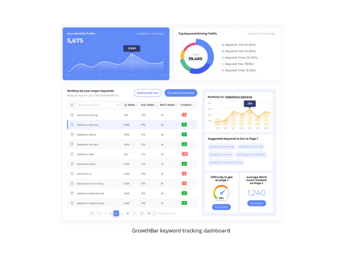 GrowthBar : avis des utilisateurs, avantages & inconvénients de ce logiciel de référencement gratuit GrowthBar : avis des utilisateurs, avantages & inconvénients de ce logiciel de référencement gratuit