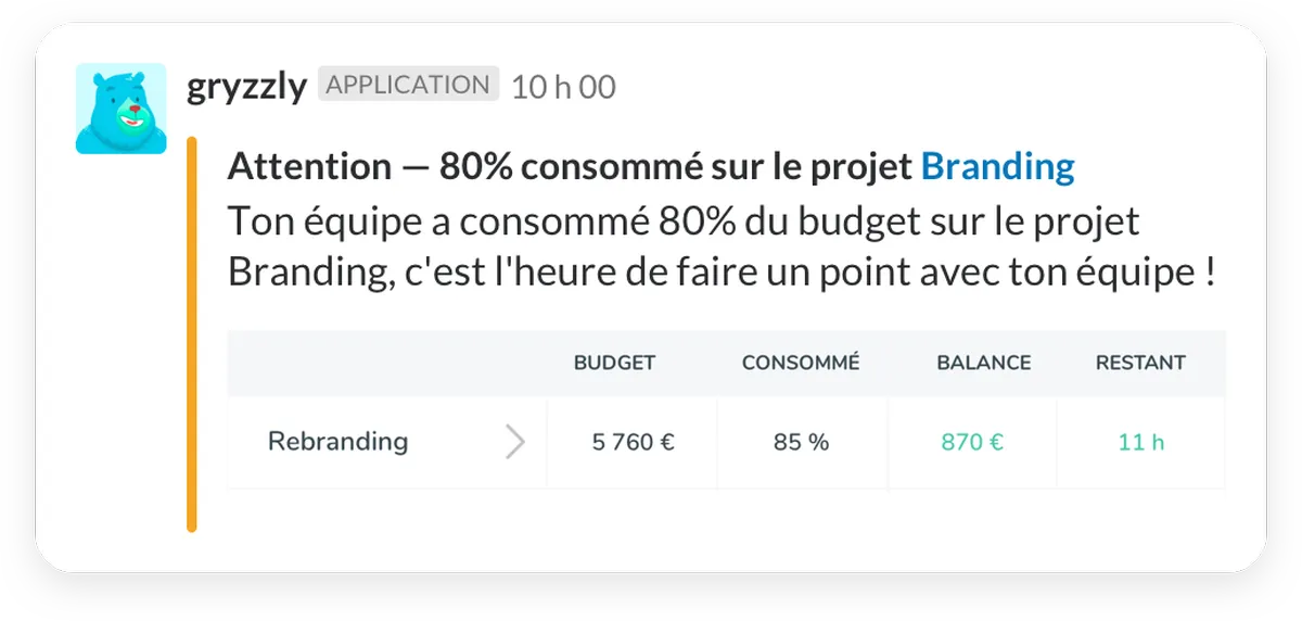 Gryzzly : avis des utilisateurs, avantages & inconvénients de ce logiciel de gestion des temps et activités Gryzzly : avis des utilisateurs, avantages & inconvénients de ce logiciel de gestion des temps et activités