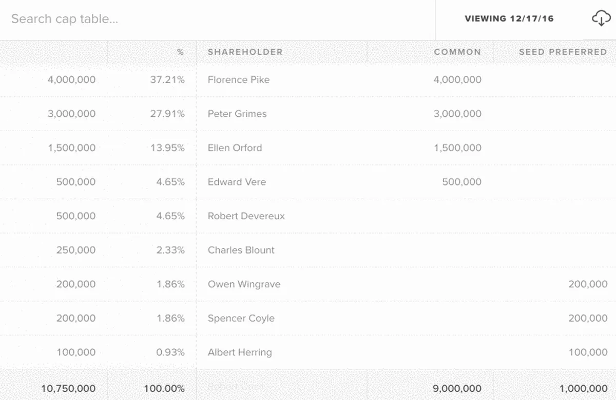 Gust : avis des utilisateurs, avantages & inconvénients de cette plateforme de crowdfunding