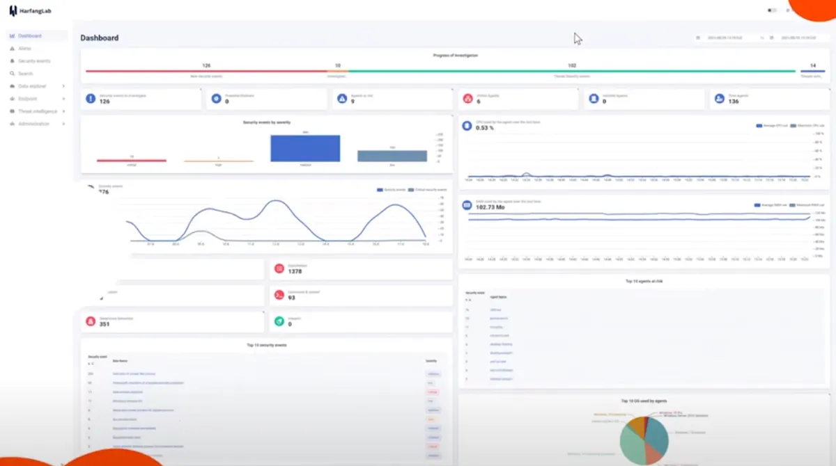 HarfangLab : avis des utilisateurs, avantages & inconvénients de ce logiciel de protection endpoint HarfangLab : avis des utilisateurs, avantages & inconvénients de ce logiciel de protection endpoint