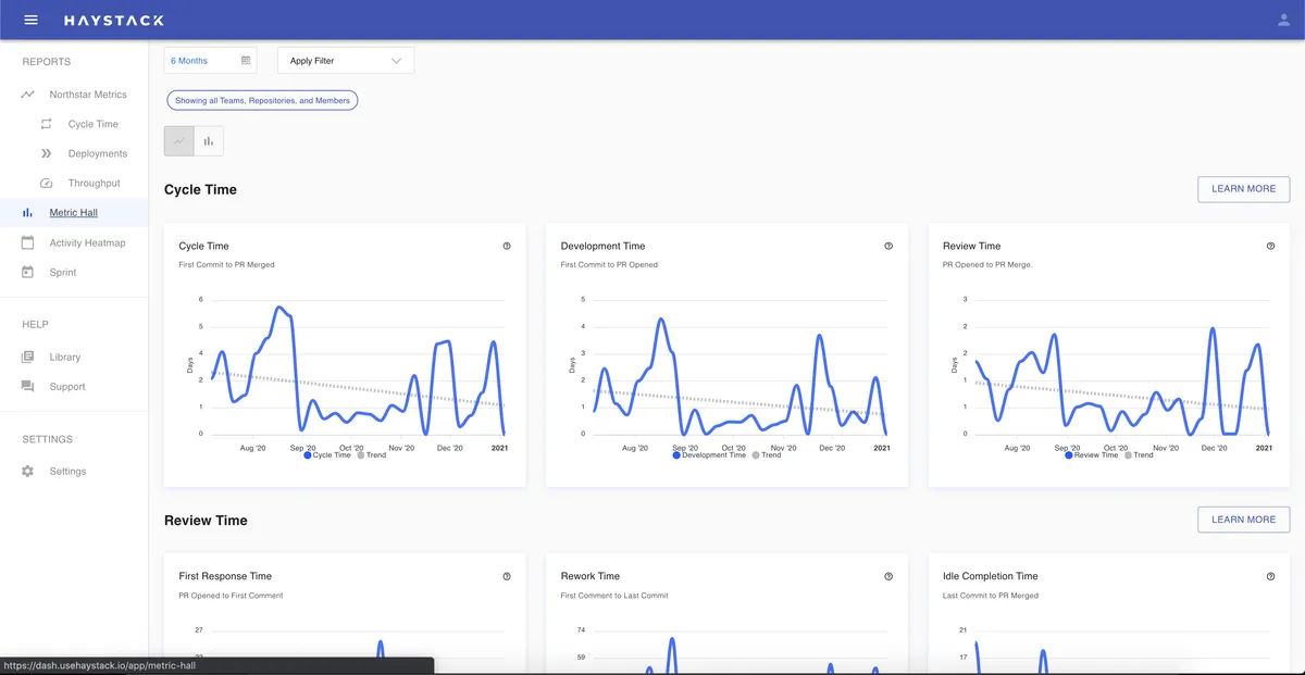 Haystack : avis des utilisateurs, avantages & inconvénients de ce logiciel de carte de visite Haystack : avis des utilisateurs, avantages & inconvénients de ce logiciel de carte de visite