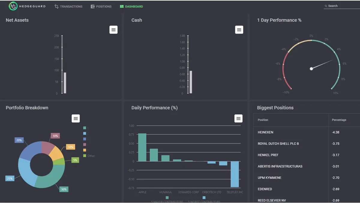 HedgeGuard : avis des utilisateurs, avantages & inconvénients de ce logiciel pour services financiers HedgeGuard : avis des utilisateurs, avantages & inconvénients de ce logiciel pour services financiers