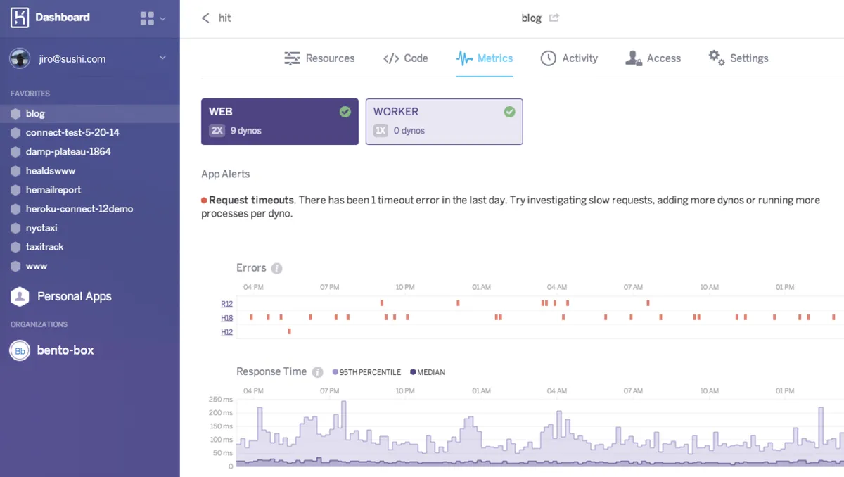 Heroku : avis des utilisateurs, avantages & inconvénients de ce logiciel de création d'applications Heroku : avis des utilisateurs, avantages & inconvénients de ce logiciel de création d'applications