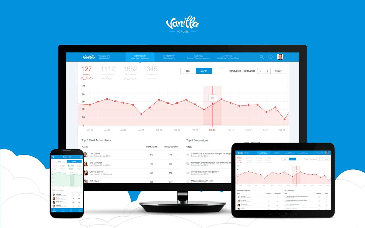 Higher Logic Vanilla : avis des utilisateurs, avantages & inconvénients de ce logiciel de forums Higher Logic Vanilla : avis des utilisateurs, avantages & inconvénients de ce logiciel de forums