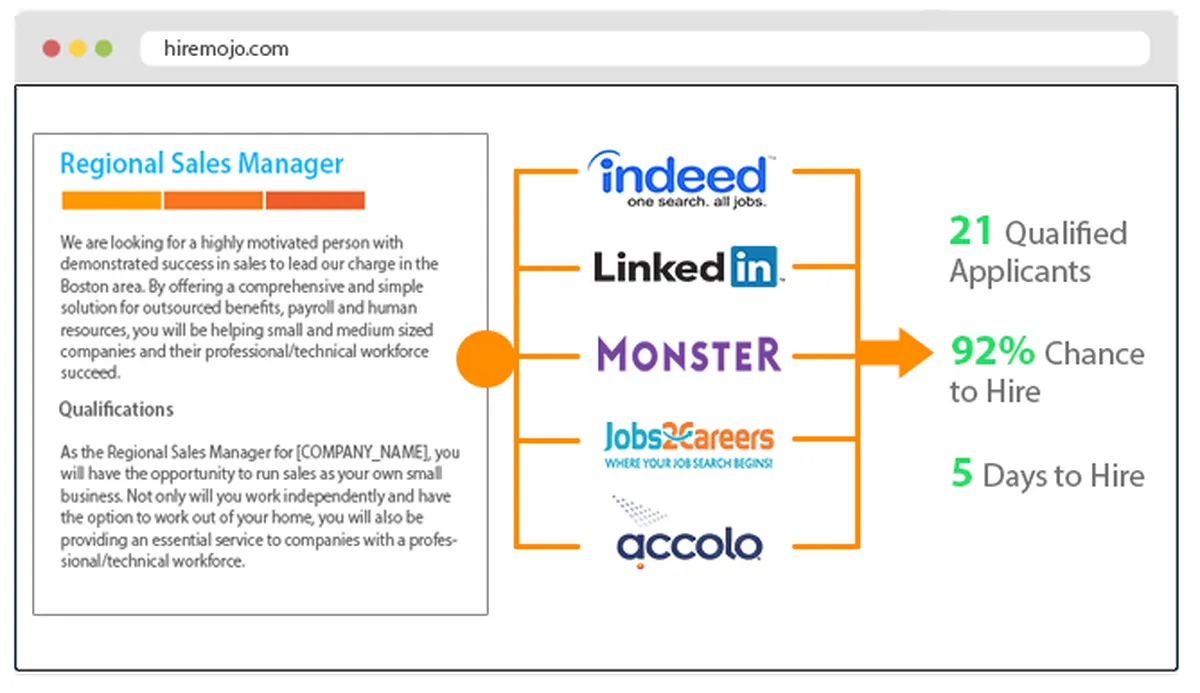 HireMojo : avis des utilisateurs, avantages & inconvénients de ce logiciel de recrutement ATS