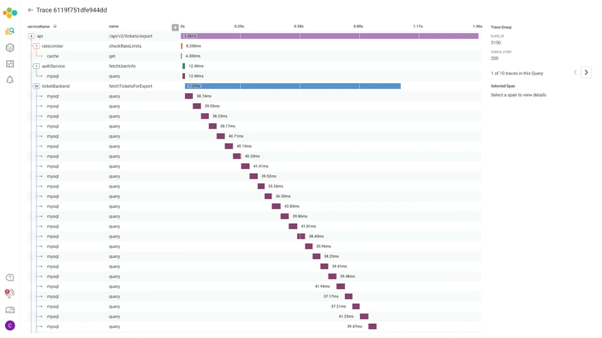 Honeycomb : avis des utilisateurs, avantages & inconvénients de ce logiciel de gestion des performances des applications