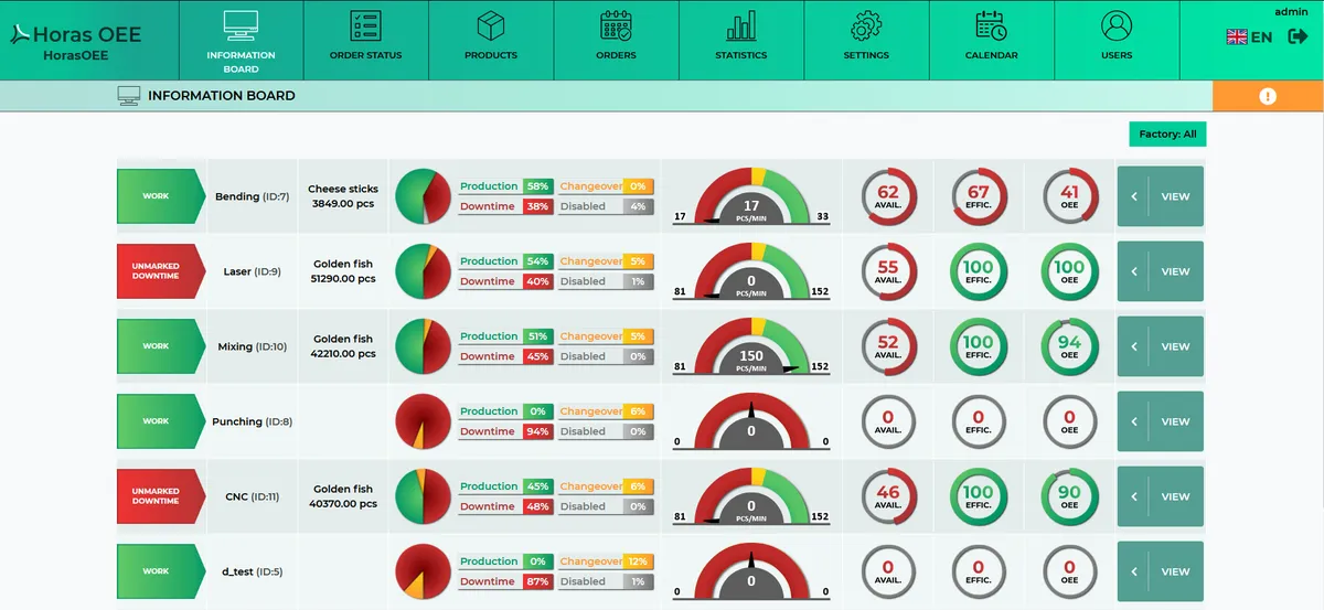 Horas OEE : avis des utilisateurs, avantages & inconvénients de ce logiciel OEE Horas OEE : avis des utilisateurs, avantages & inconvénients de ce logiciel OEE