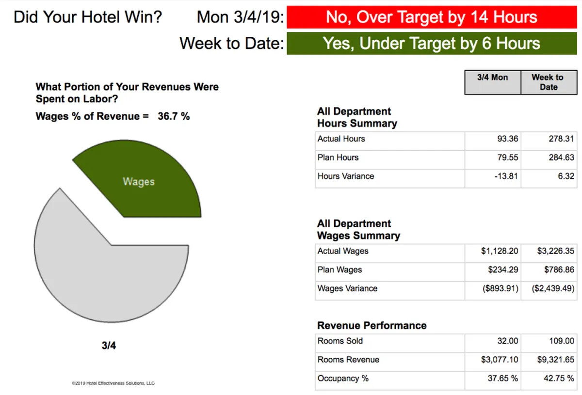 Hotel Effectiveness : avis des utilisateurs, avantages & inconvénients de ce logiciel de gestion hôtelière Hotel Effectiveness : avis des utilisateurs, avantages & inconvénients de ce logiciel de gestion hôtelière