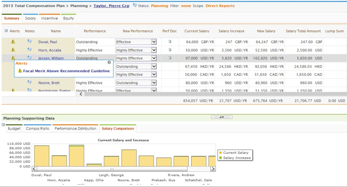 HRsoft : avis des utilisateurs, avantages & inconvénients de ce logiciel SIRH