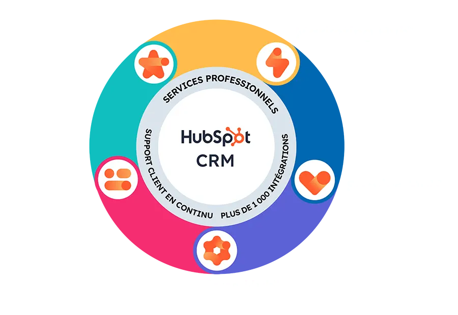 hubspot logiciels hubspot logiciels