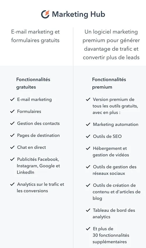 hubspot pour tpe 1b marketing hub prix hubspot pour tpe 1b marketing hub prix