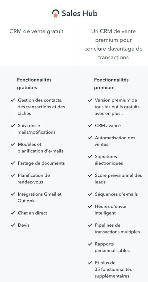 hubspot pour tpe 2b sales hub prix hubspot pour tpe 2b sales hub prix