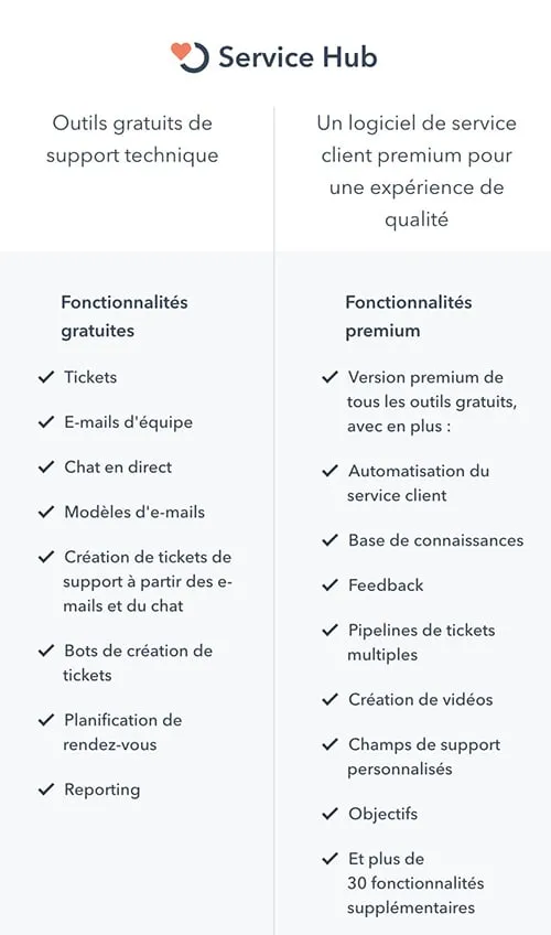 hubspot pour tpe 3b service hub prix hubspot pour tpe 3b service hub prix