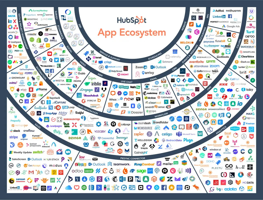 hubspot suite crm eti intergrations hubspot suite crm eti intergrations
