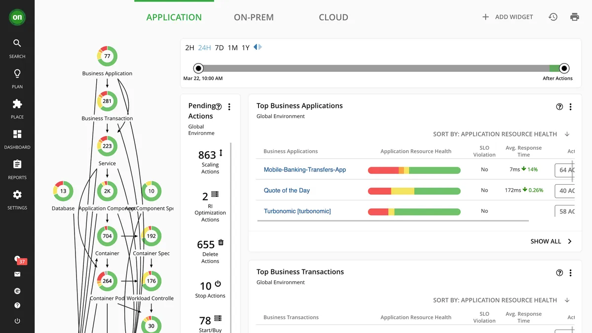 IBM Turbonomic : avis des utilisateurs, avantages & inconvénients de ce logiciel de gestion cloud IBM Turbonomic : avis des utilisateurs, avantages & inconvénients de ce logiciel de gestion cloud