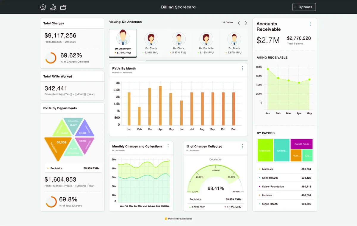 iDashboards : avis des utilisateurs, avantages & inconvénients de ce logiciel de business intelligence