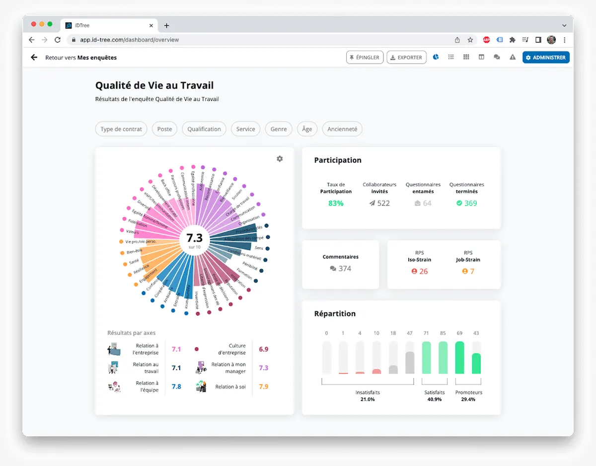 Idtree : avis des utilisateurs, avantages & inconvénients de ce logiciel QHSE Idtree : avis des utilisateurs, avantages & inconvénients de ce logiciel QHSE