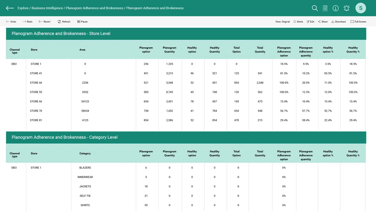 Increff Merchandising Solution : avis des utilisateurs, avantages & inconvénients de ce logiciel de channel management Increff Merchandising Solution : avis des utilisateurs, avantages & inconvénients de ce logiciel de channel management