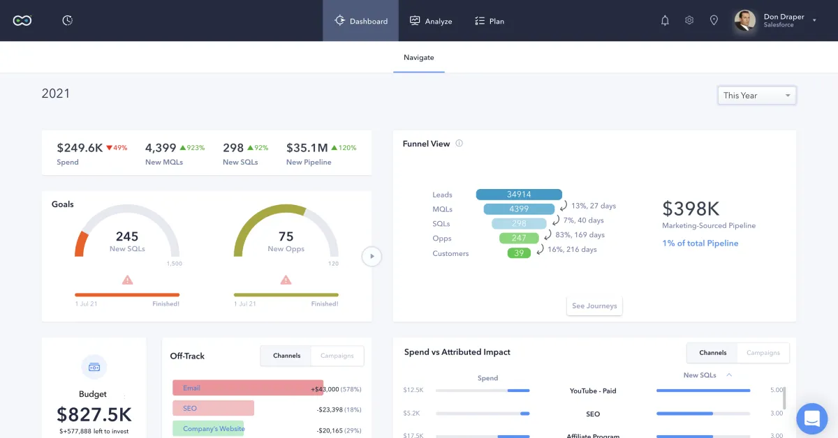 InfiniGrow : avis des utilisateurs, avantages & inconvénients de ce logiciel de marketing analytics