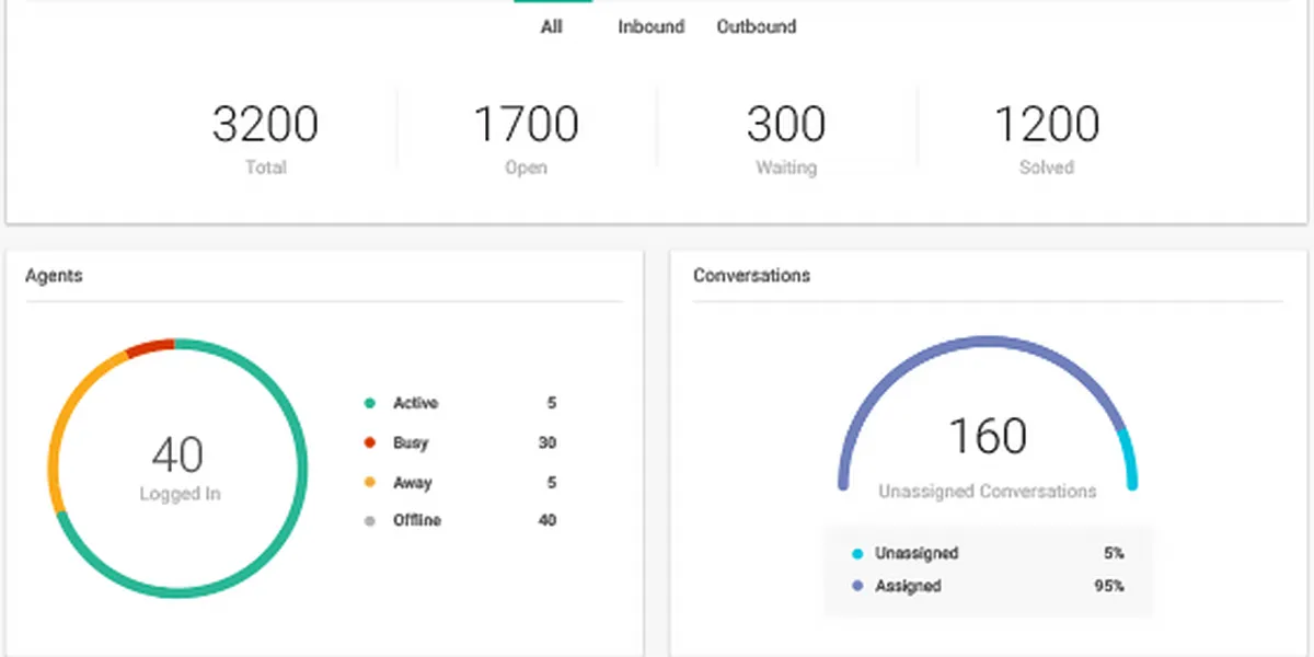 Infobip : avis des utilisateurs, avantages & inconvénients de ce logiciel d'expérience client Infobip : avis des utilisateurs, avantages & inconvénients de ce logiciel d'expérience client