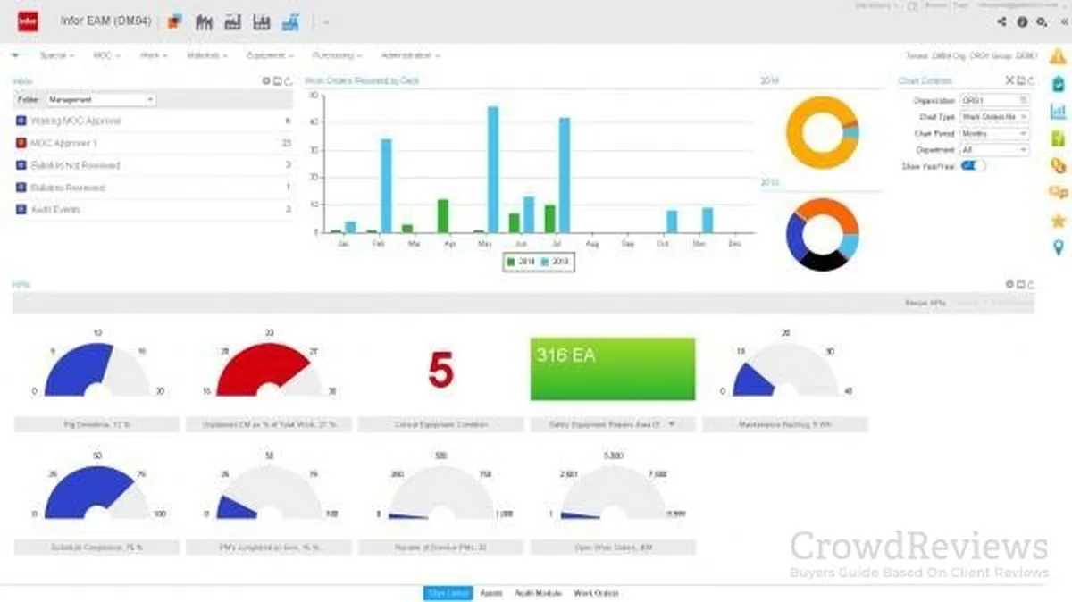 Infor EAM : avis des utilisateurs, avantages & inconvénients de ce logiciel de gestion des actifs de l'entreprise Infor EAM : avis des utilisateurs, avantages & inconvénients de ce logiciel de gestion des actifs de l'entreprise