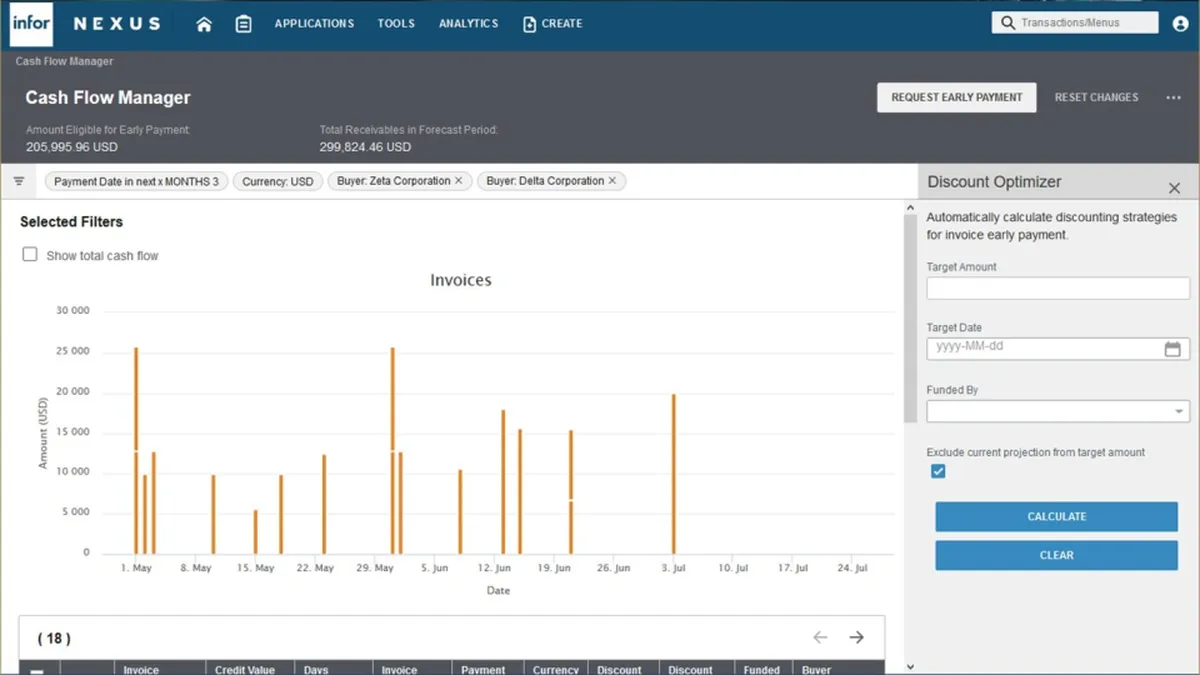 Infor Nexus : avis des utilisateurs, avantages & inconvénients de ce logiciel supply chain