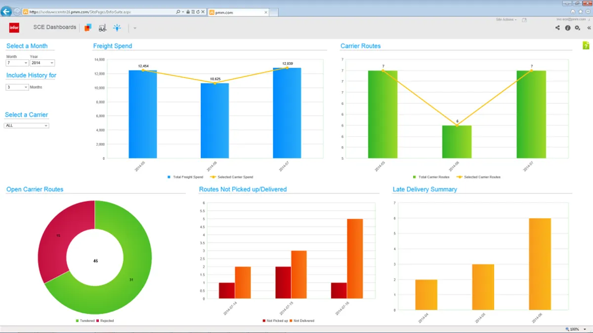 Infor WMS : avis des utilisateurs, avantages & inconvénients de ce logiciel supply chain Infor WMS : avis des utilisateurs, avantages & inconvénients de ce logiciel supply chain
