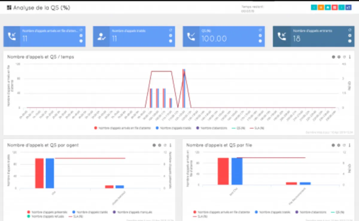 INO CX : avis des utilisateurs, avantages & inconvénients de ce logiciel d'expérience client INO CX : avis des utilisateurs, avantages & inconvénients de ce logiciel d'expérience client